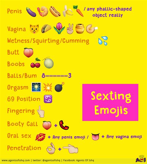 Here are some combos that get straight to the point—feel free to experiment with creating your own! 👉👌 (hand gesture <b>meaning</b> <b>sex</b>) [3] X Research source. . What does the pizza emoji mean sexually